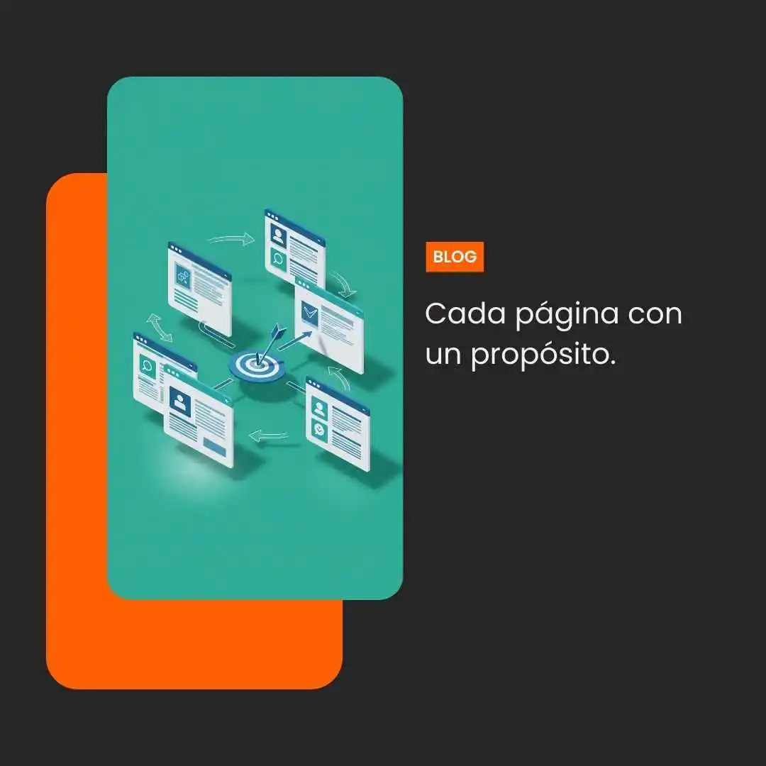 Cada página con un propósito.